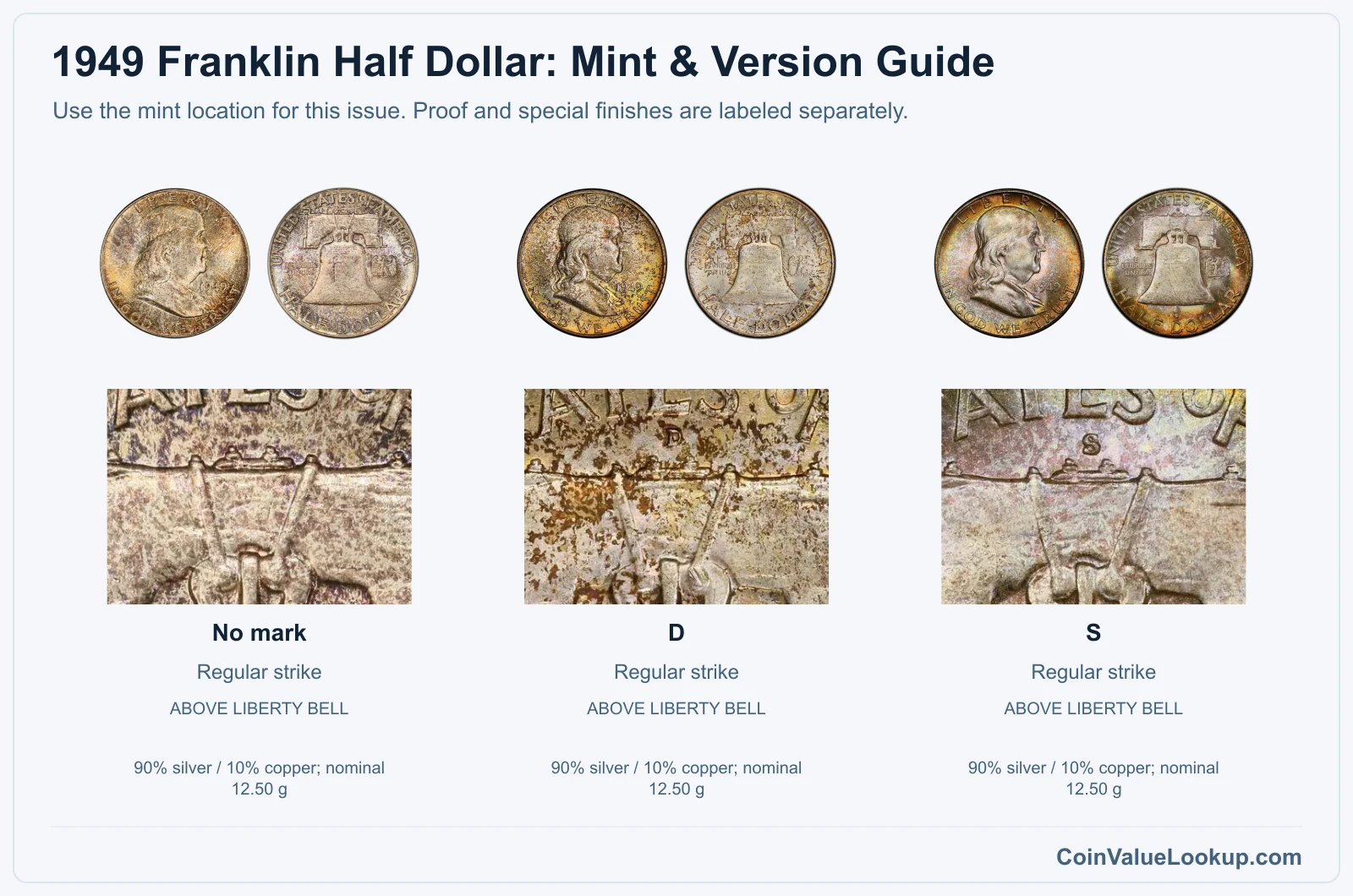 1949 Franklin Half Dollar Coin Value: How Much Is It Worth?