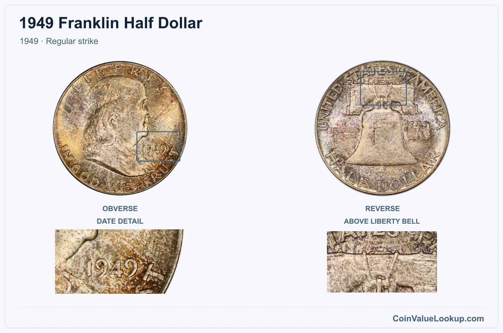 1949 Franklin Half Dollar Coin — 1949, obverse and reverse, with date and mint-location details