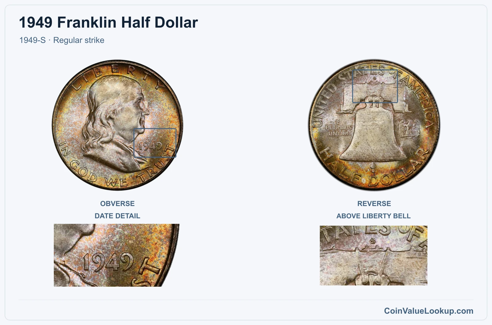 1949 Franklin Half Dollar Coin — 1949-S, obverse and reverse, with date and mint-location details