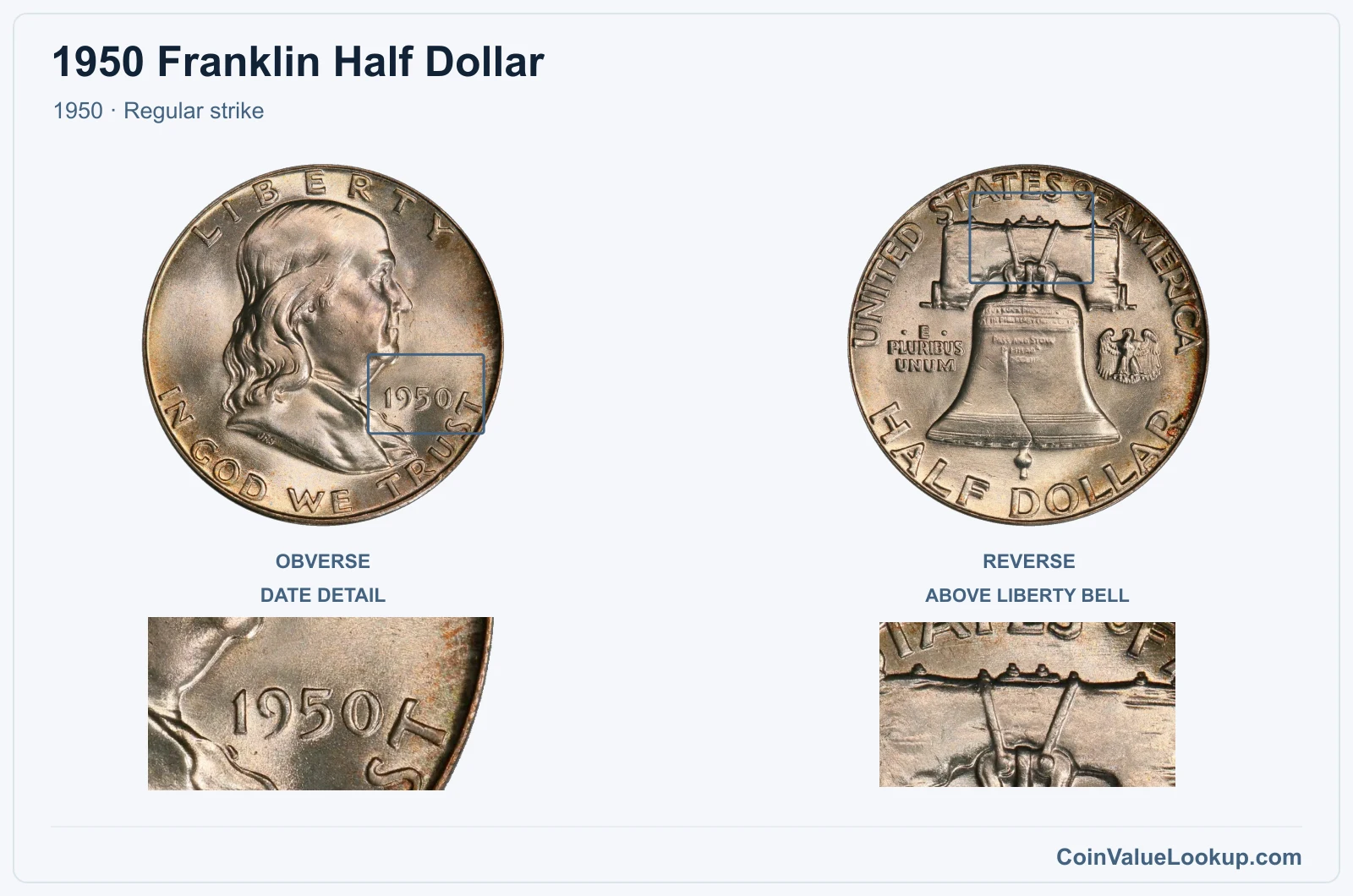 1950 Franklin Half Dollar Coin — 1950, obverse and reverse, with date and mint-location details