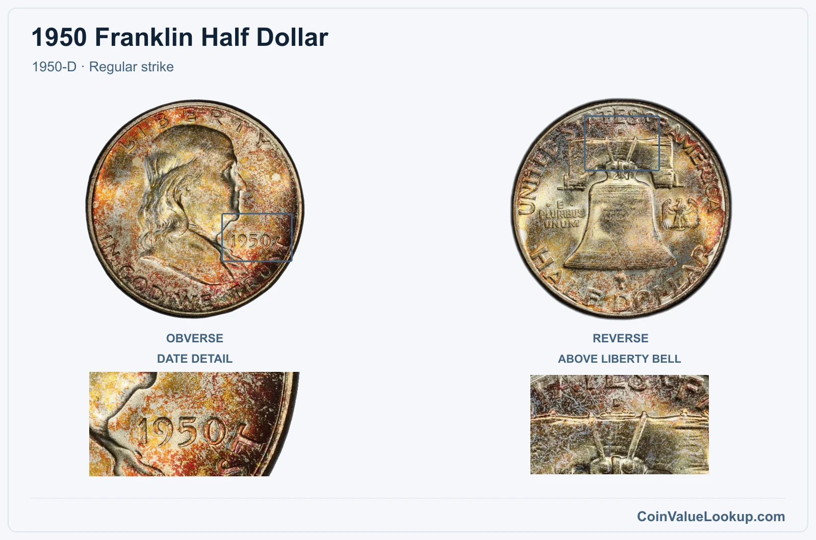 1950 Franklin Half Dollar Coin — 1950-D, obverse and reverse, with date and mint-location details
