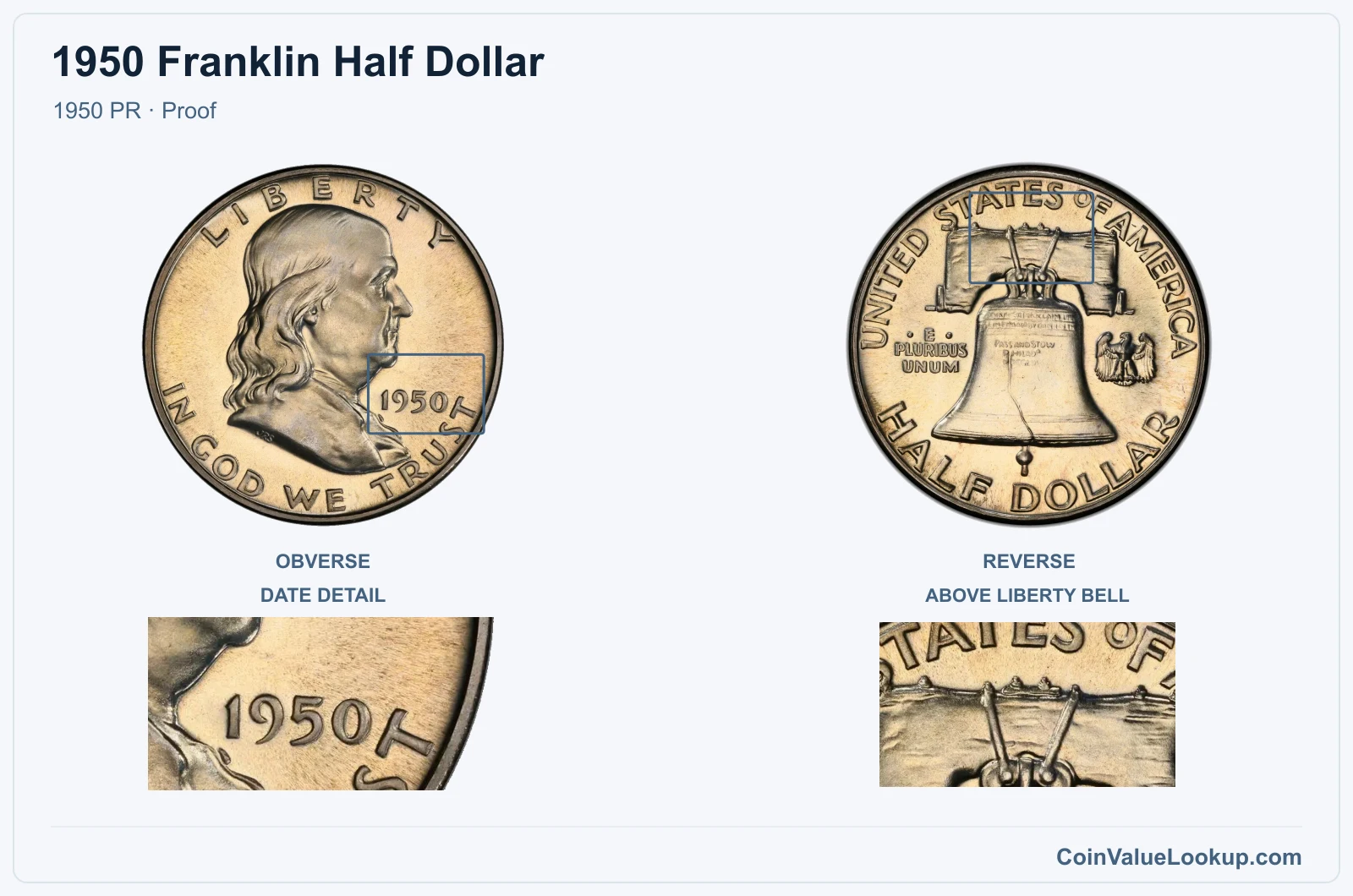 1950 Franklin Half Dollar Coin — 1950 PR, obverse and reverse, with date and mint-location details