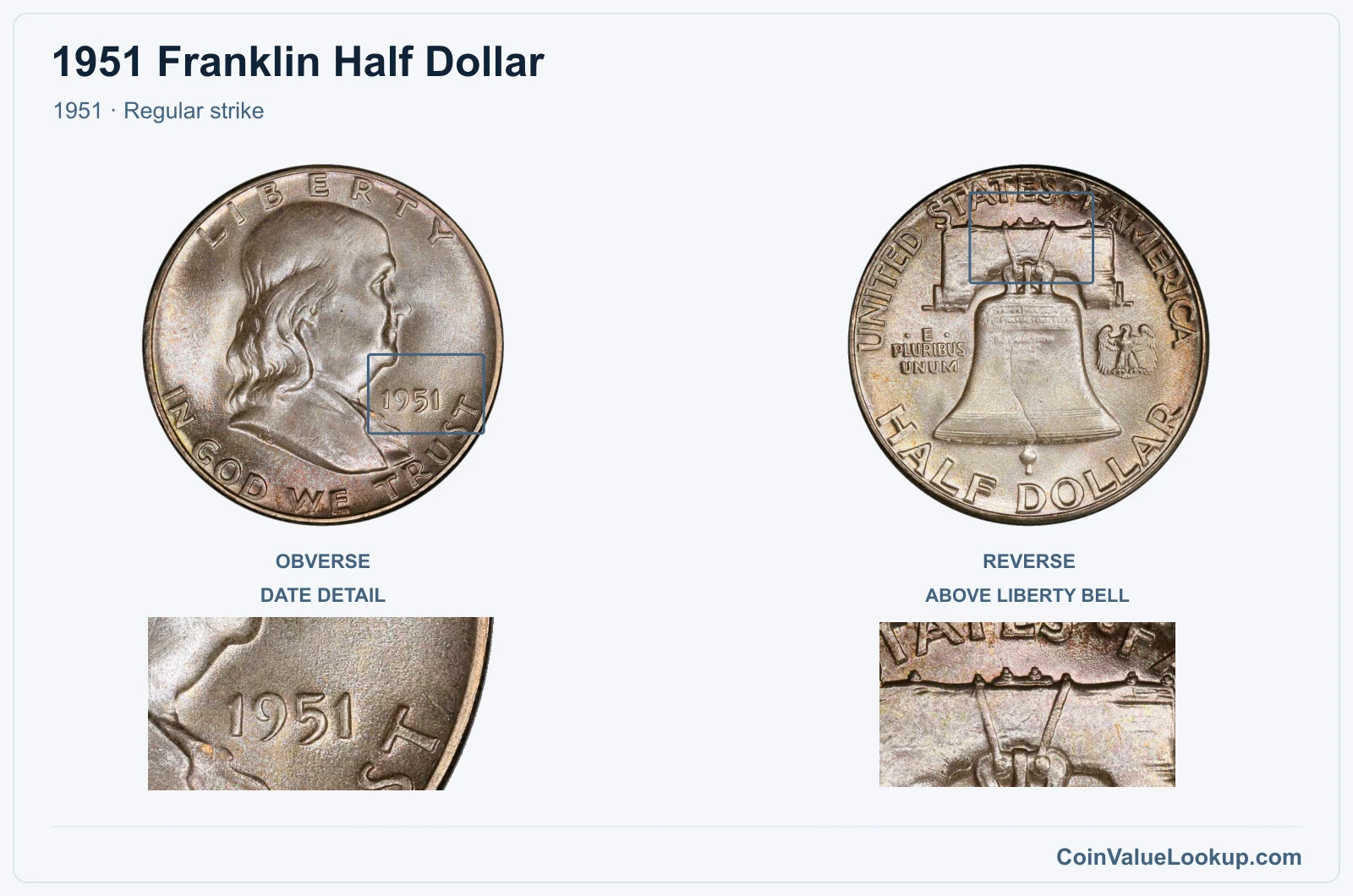 1951 Franklin Half Dollar Coin — 1951, obverse and reverse, with date and mint-location details
