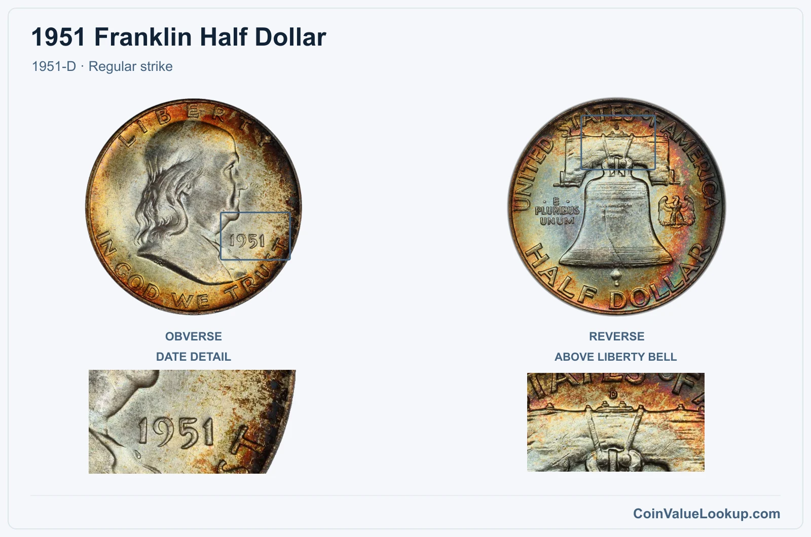1951 Franklin Half Dollar Coin — 1951-D, obverse and reverse, with date and mint-location details