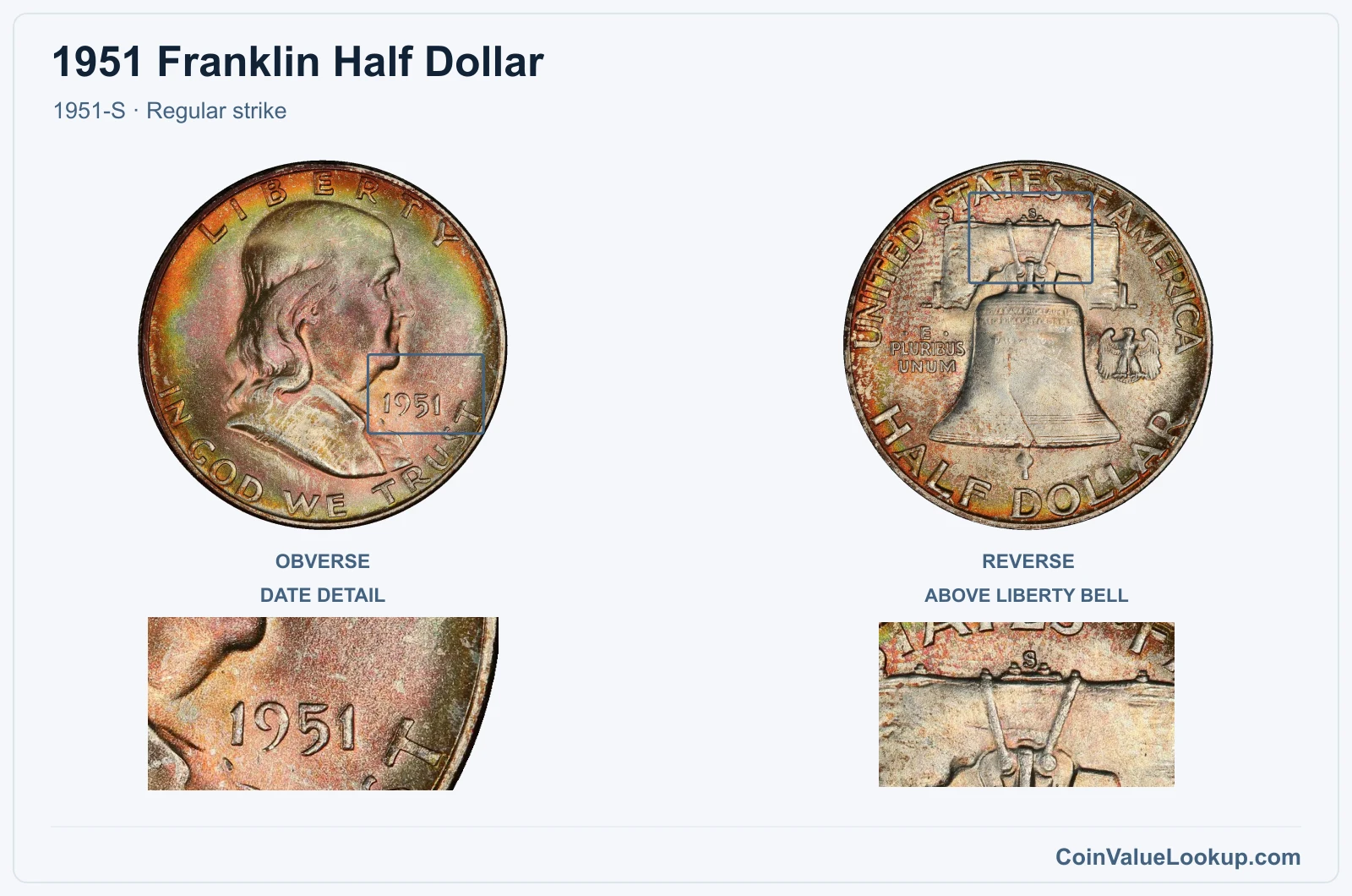1951 Franklin Half Dollar Coin — 1951-S, obverse and reverse, with date and mint-location details