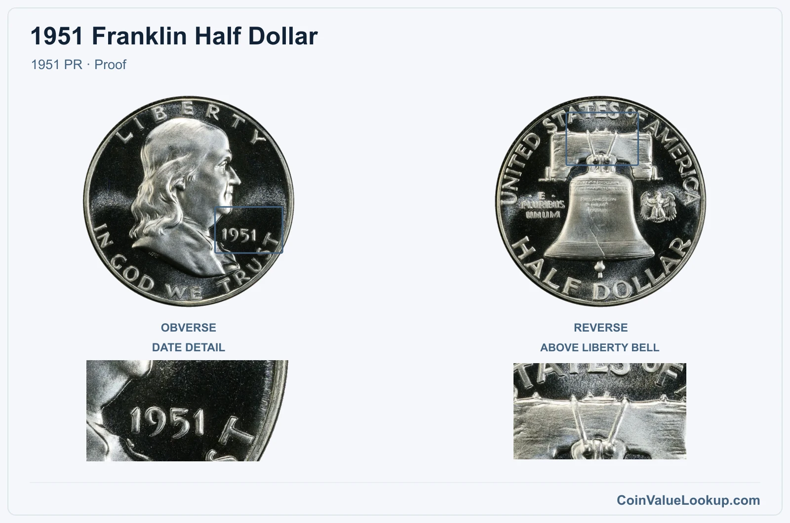 1951 Franklin Half Dollar Coin — 1951 PR, obverse and reverse, with date and mint-location details