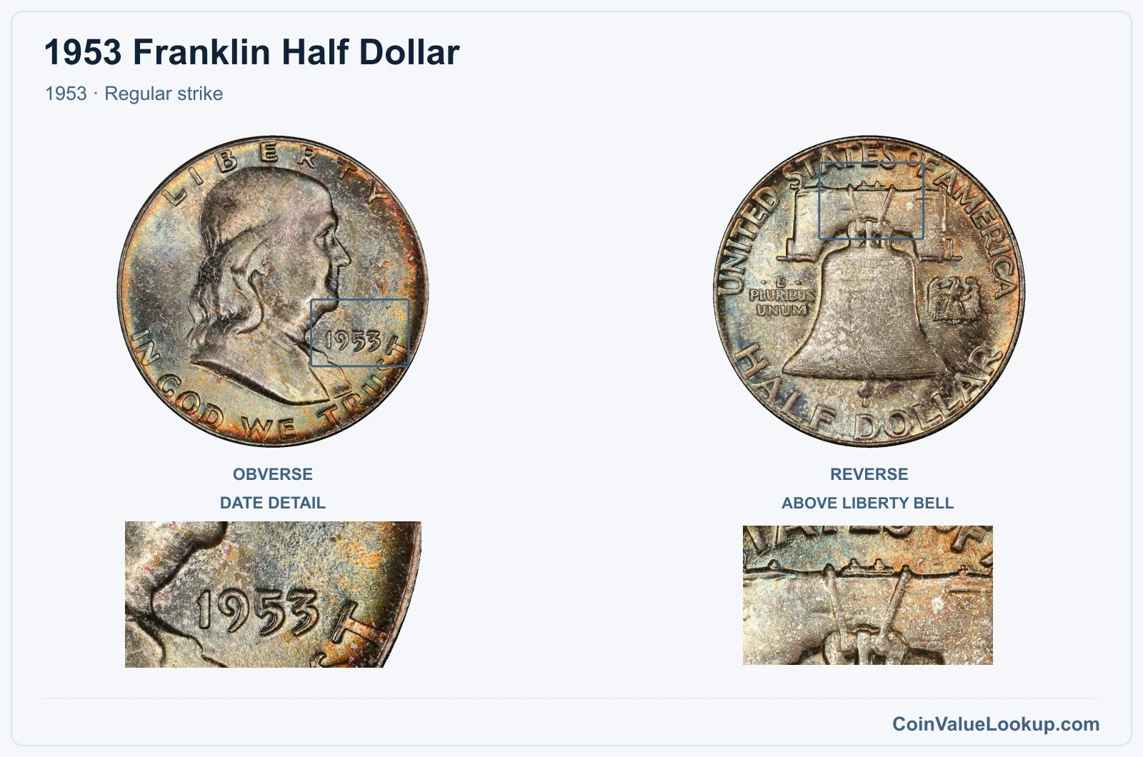 1953 Franklin Half Dollar Coin — 1953, obverse and reverse, with date and mint-location details