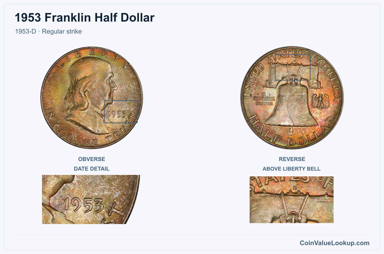 1953 Franklin Half Dollar Coin — 1953-D, obverse and reverse, with date and mint-location details