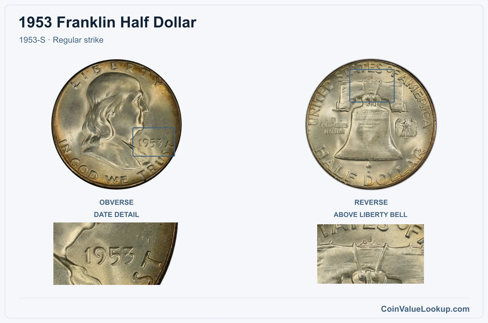 1953 Franklin Half Dollar Coin — 1953-S, obverse and reverse, with date and mint-location details