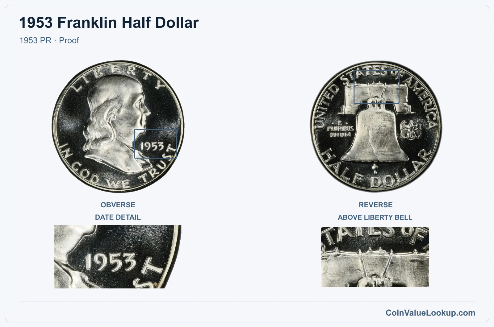 1953 Franklin Half Dollar Coin — 1953 PR, obverse and reverse, with date and mint-location details