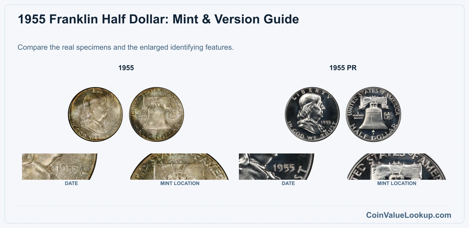 1955 Franklin Half Dollar Coin Value: How Much Is It Worth?