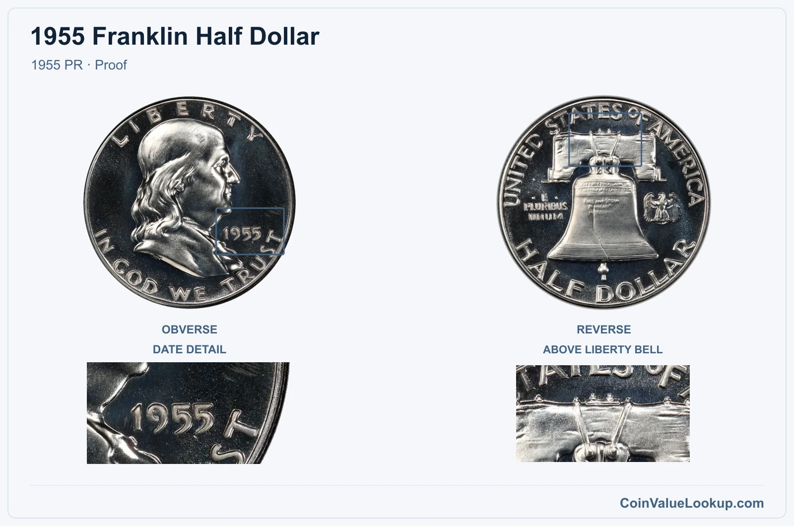 1955 Franklin Half Dollar Coin — 1955 PR, obverse and reverse, with date and mint-location details