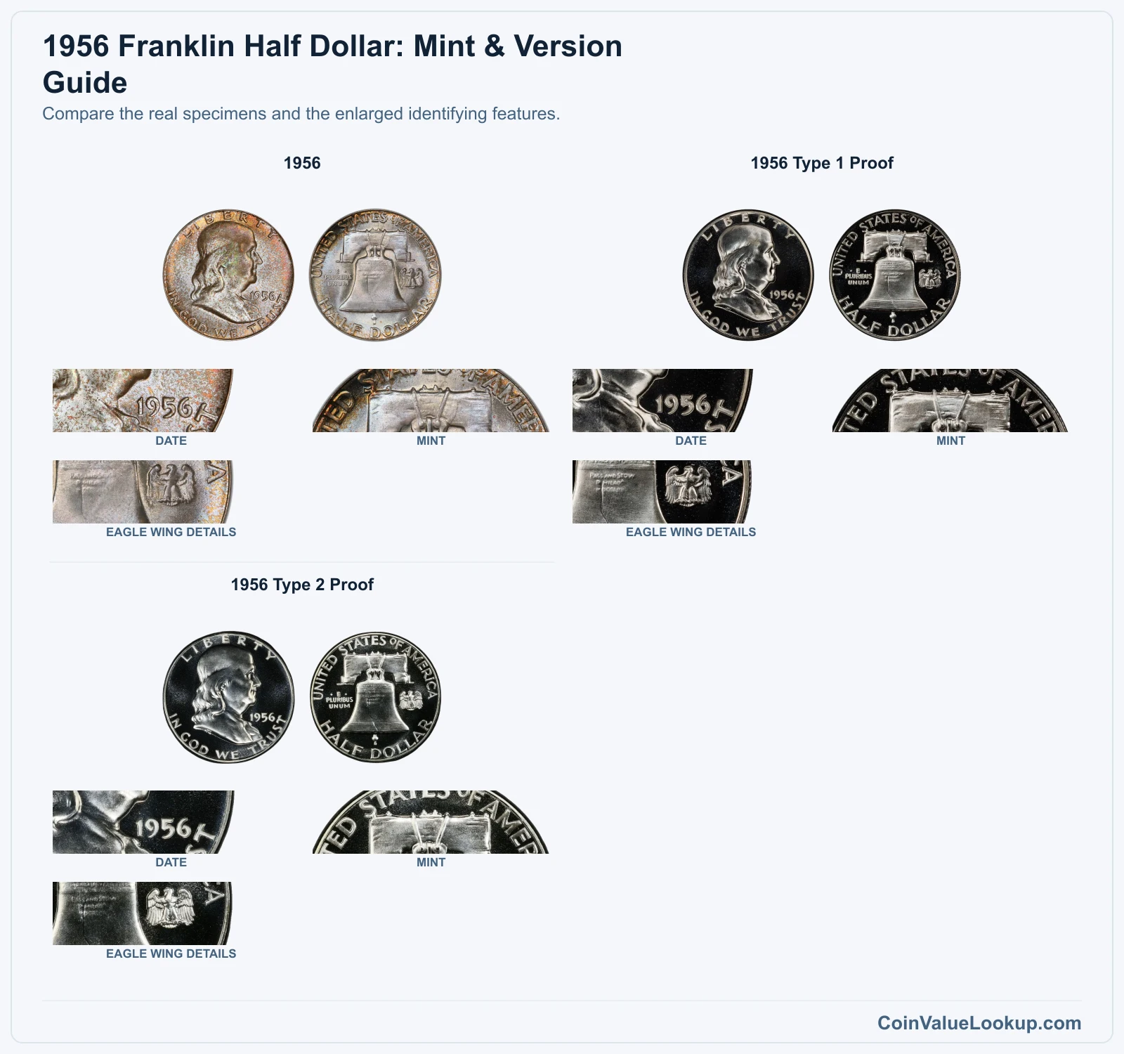 1956 Franklin Half Dollar Coin Value: How Much Is It Worth?
