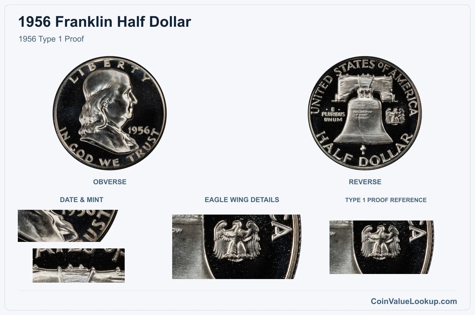 1956 Type 1 Proof with enlarged eagle wing details and same-year reference