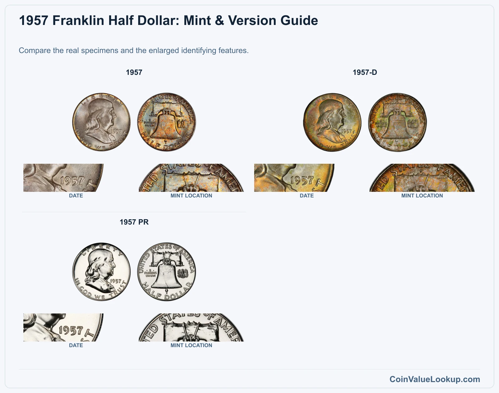 1957 Franklin Half Dollar Coin Value: How Much Is It Worth?