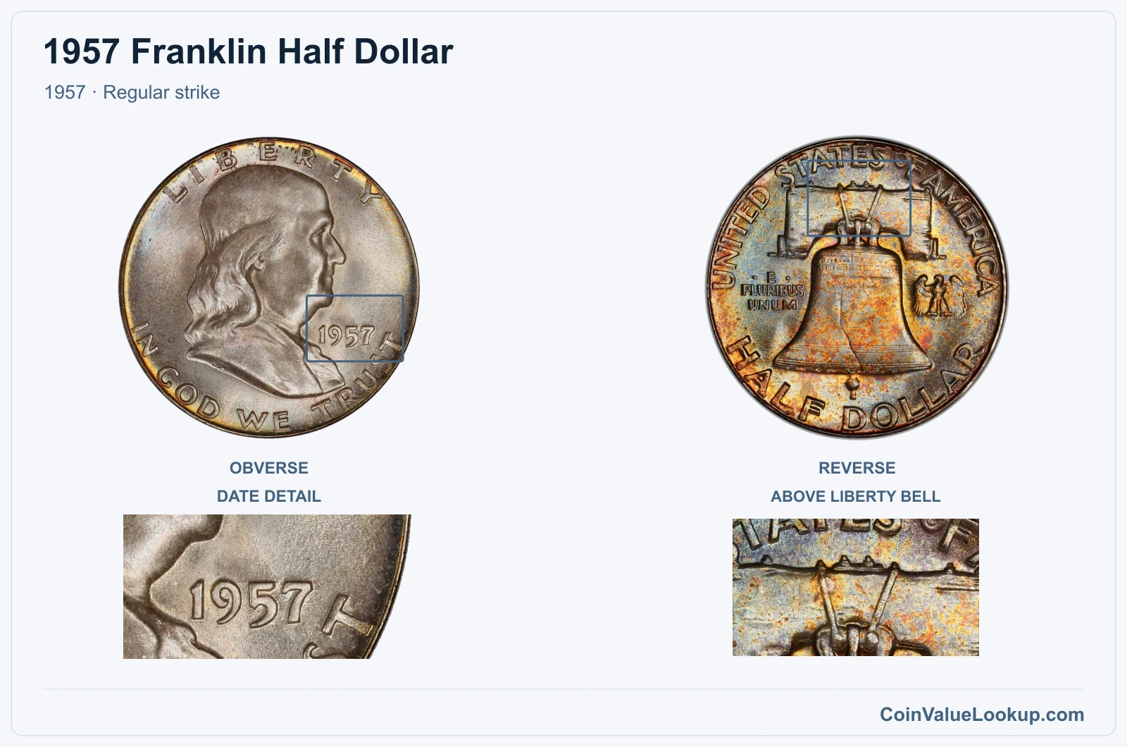 1957 Franklin Half Dollar Coin — 1957, obverse and reverse, with date and mint-location details