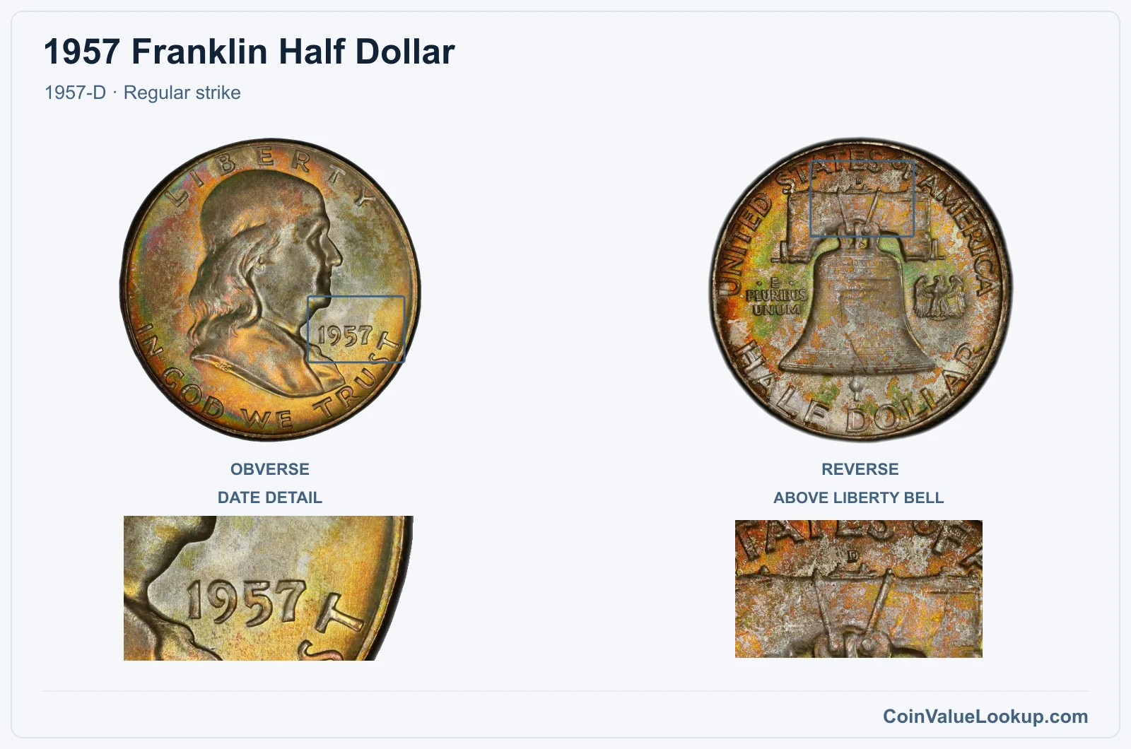 1957 Franklin Half Dollar Coin — 1957-D, obverse and reverse, with date and mint-location details