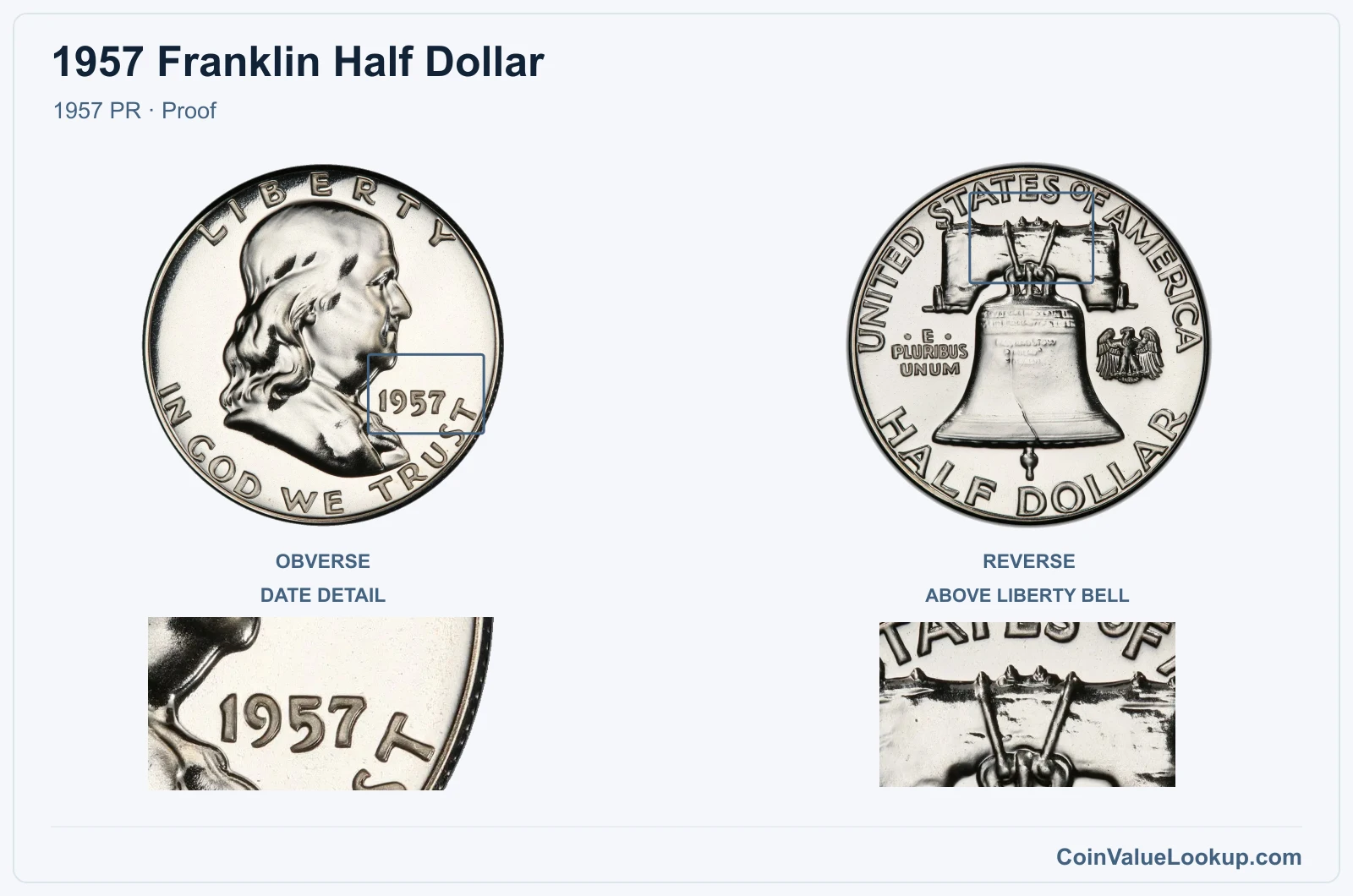 1957 Franklin Half Dollar Coin — 1957 PR, obverse and reverse, with date and mint-location details