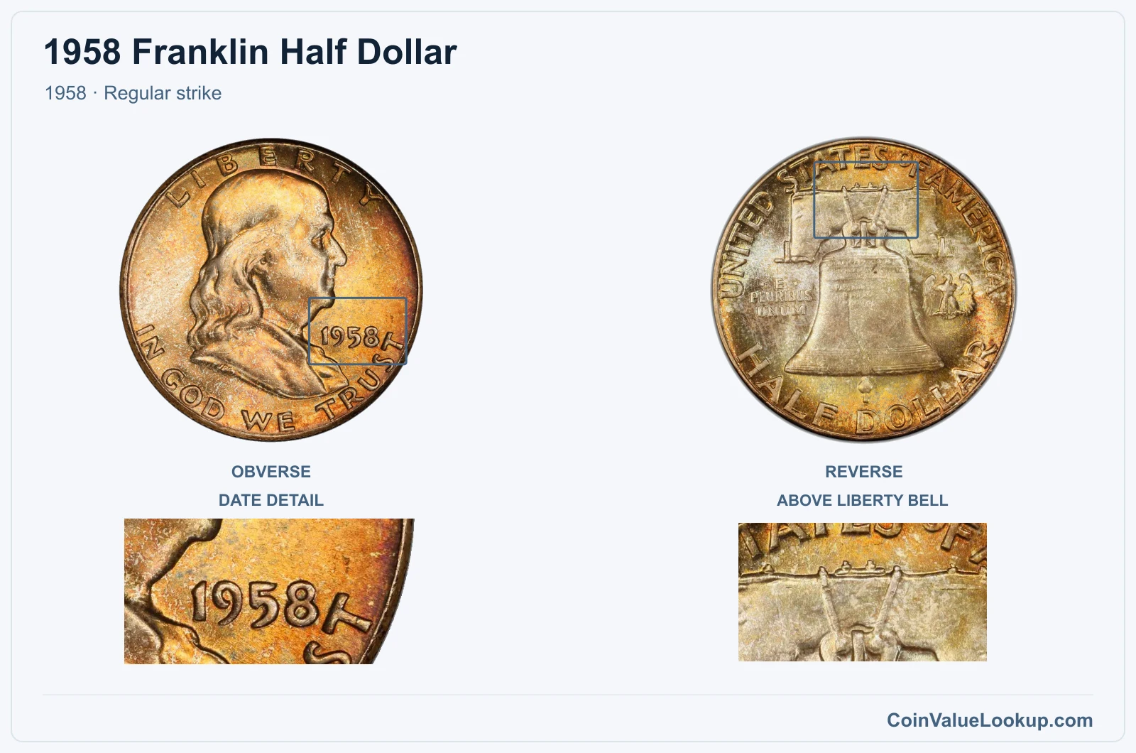 1958 Franklin Half Dollar Coin — 1958, obverse and reverse, with date and mint-location details