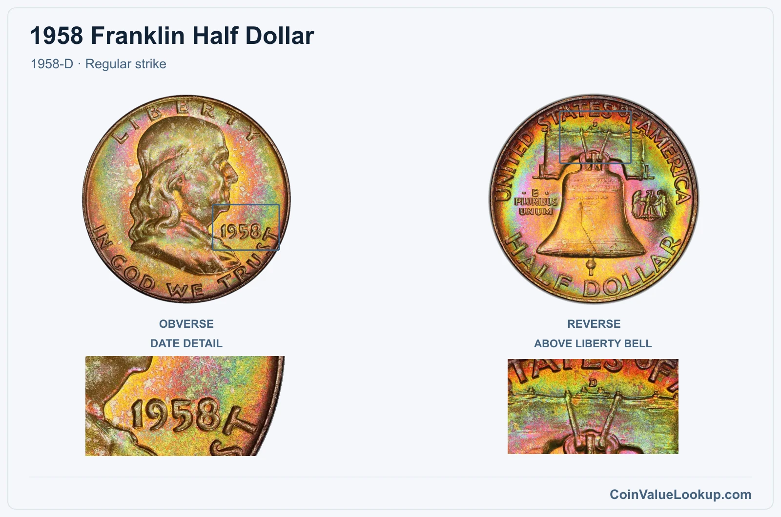 1958 Franklin Half Dollar Coin — 1958-D, obverse and reverse, with date and mint-location details