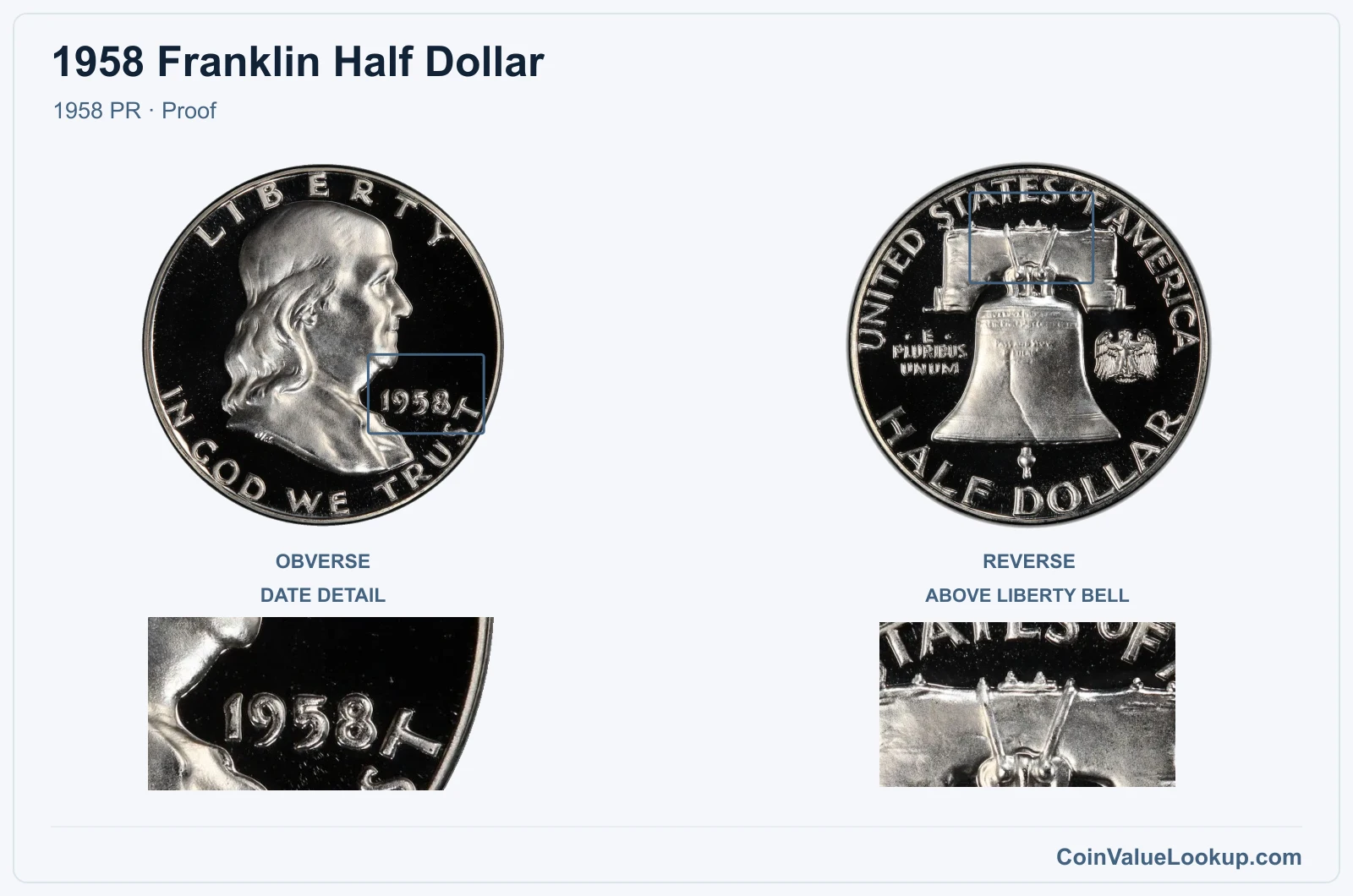 1958 Franklin Half Dollar Coin — 1958 PR, obverse and reverse, with date and mint-location details