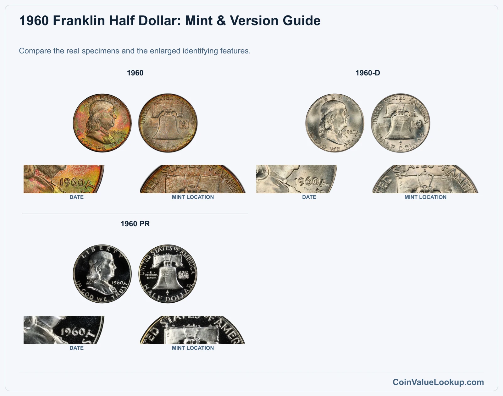 1960 Franklin Half Dollar Coin Value: How Much Is It Worth?