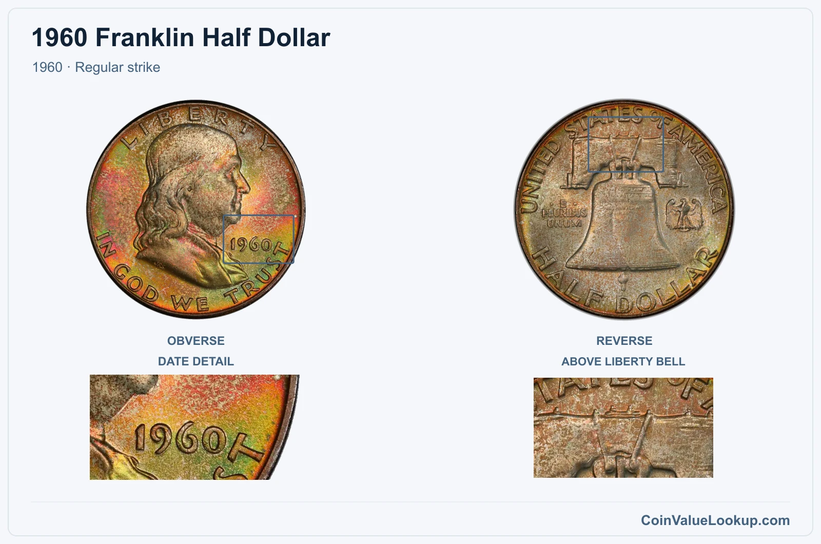 1960 Franklin Half Dollar Coin — 1960, obverse and reverse, with date and mint-location details