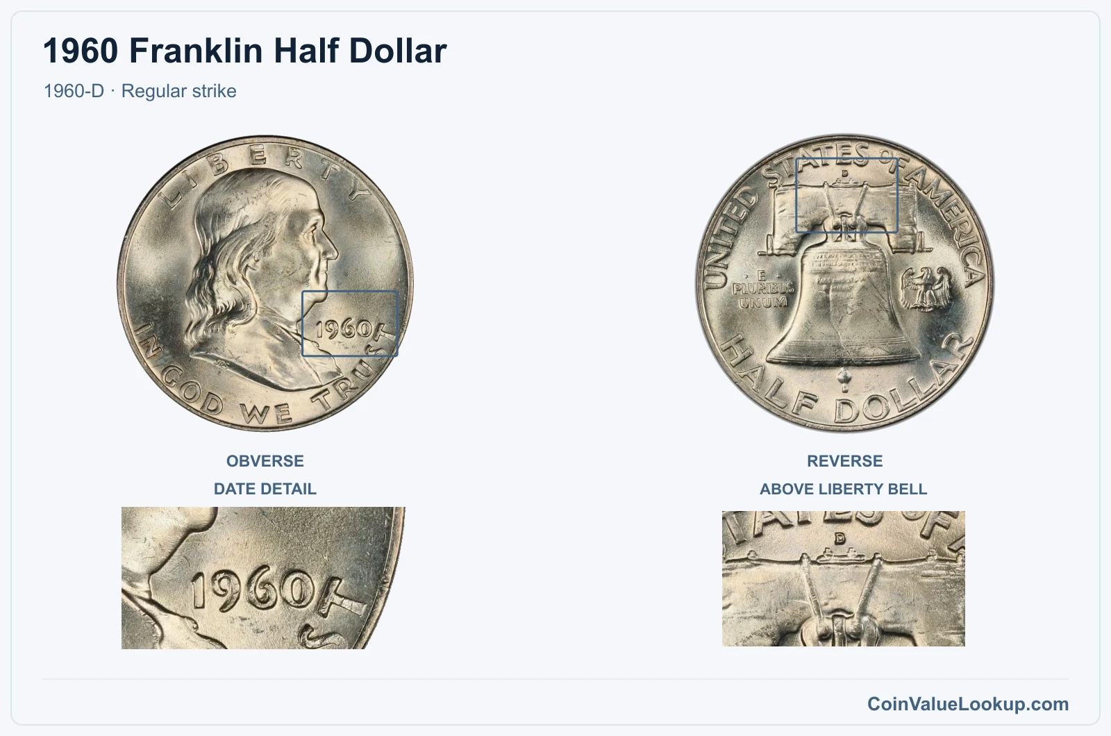 1960 Franklin Half Dollar Coin — 1960-D, obverse and reverse, with date and mint-location details