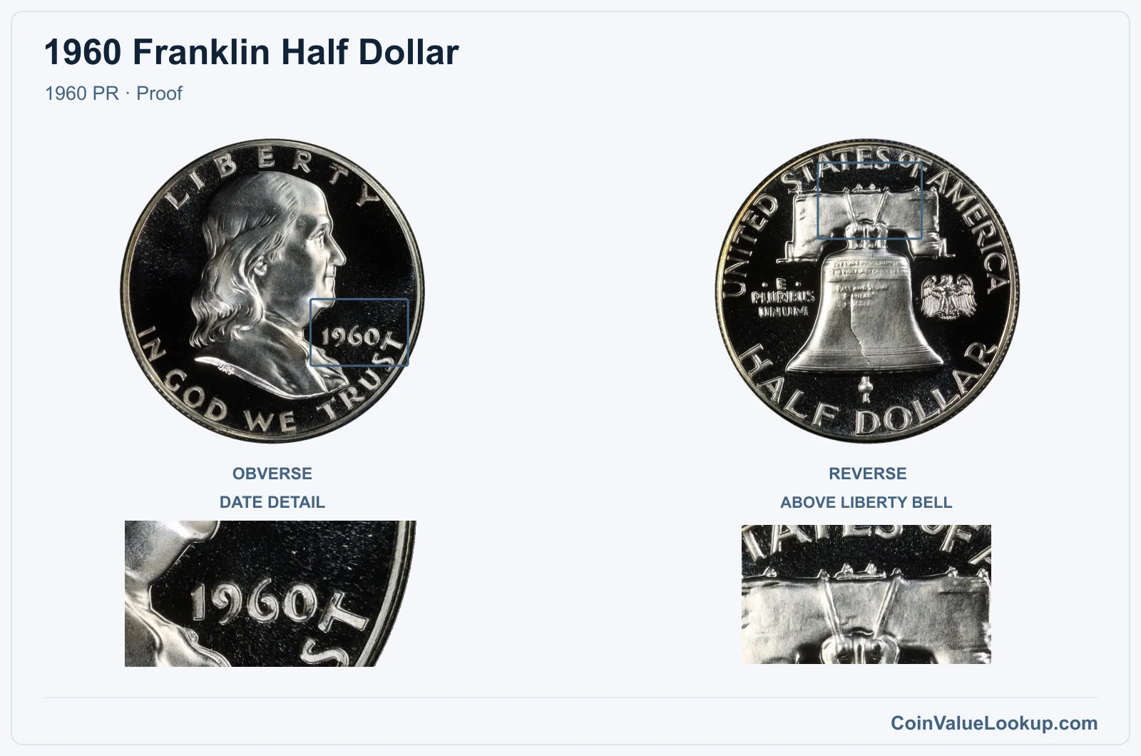 1960 Franklin Half Dollar Coin — 1960 PR, obverse and reverse, with date and mint-location details