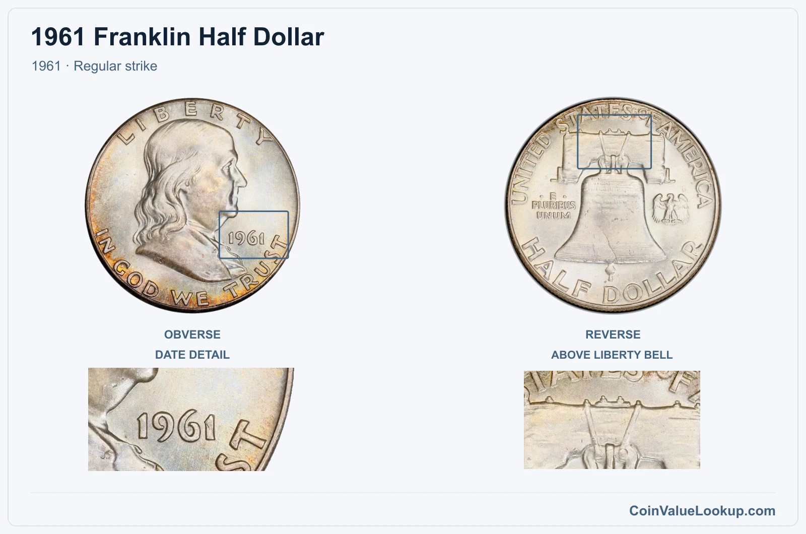 1961 Franklin Half Dollar Coin — 1961, obverse and reverse, with date and mint-location details