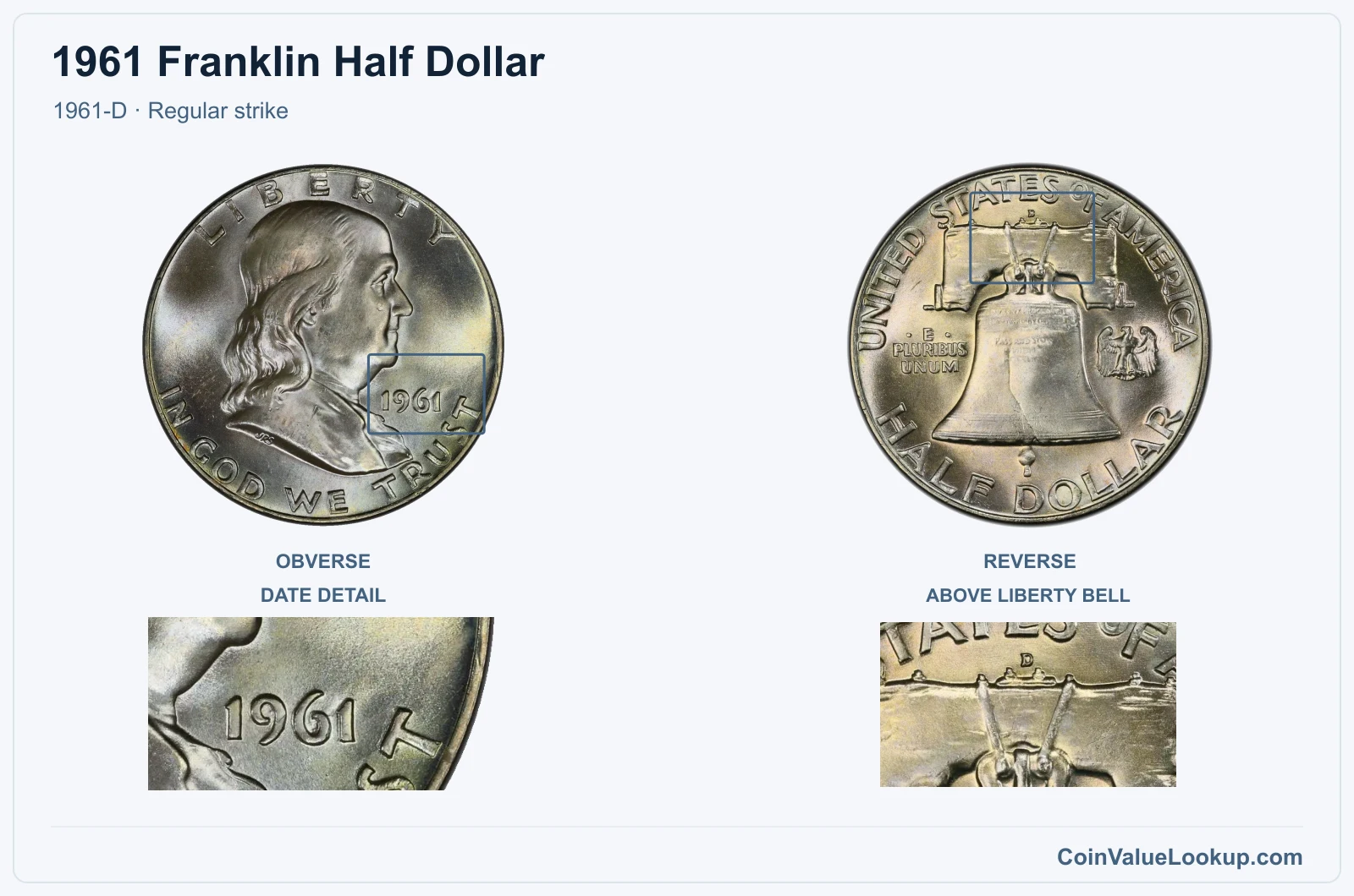 1961 Franklin Half Dollar Coin — 1961-D, obverse and reverse, with date and mint-location details