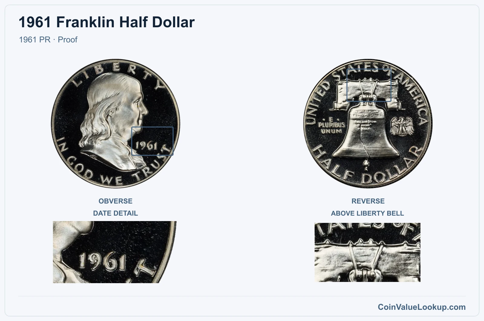 1961 Franklin Half Dollar Coin — 1961 PR, obverse and reverse, with date and mint-location details