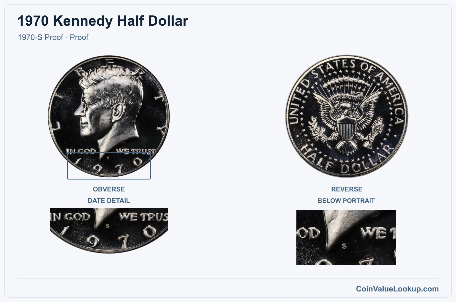 1970 Kennedy Half Dollar Coin — 1970-S Proof, obverse and reverse, with date and mint-location details