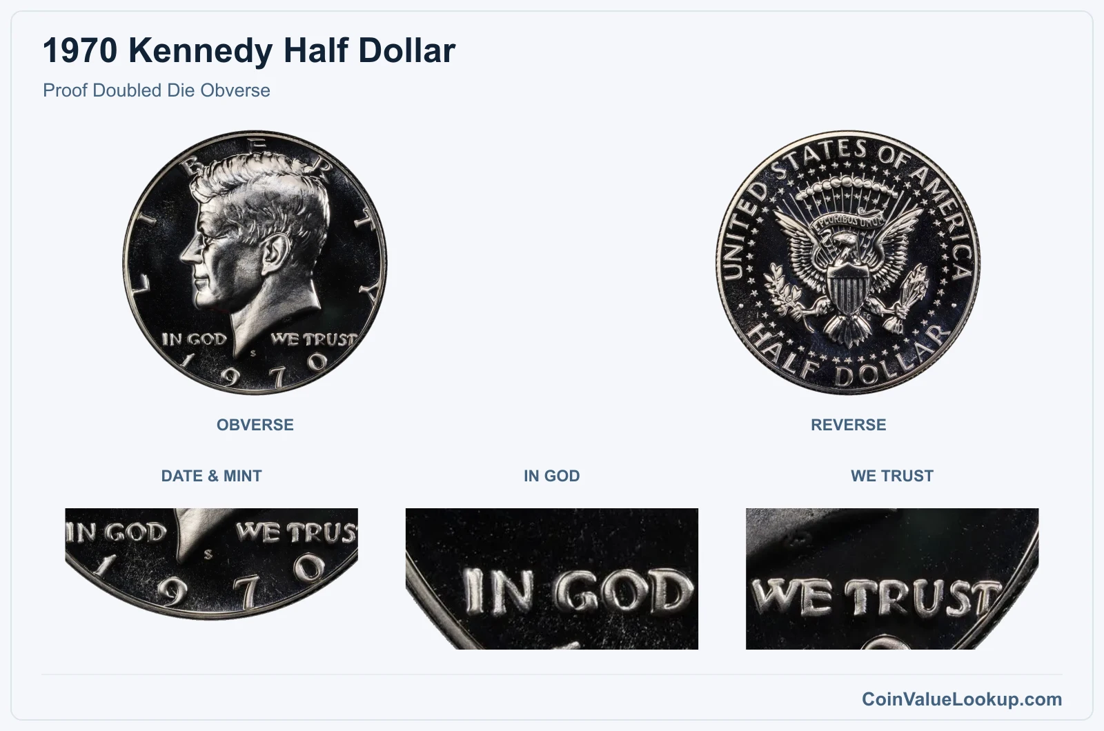 Proof Doubled Die Obverse real specimen with date & mint, in god, we trust closeups