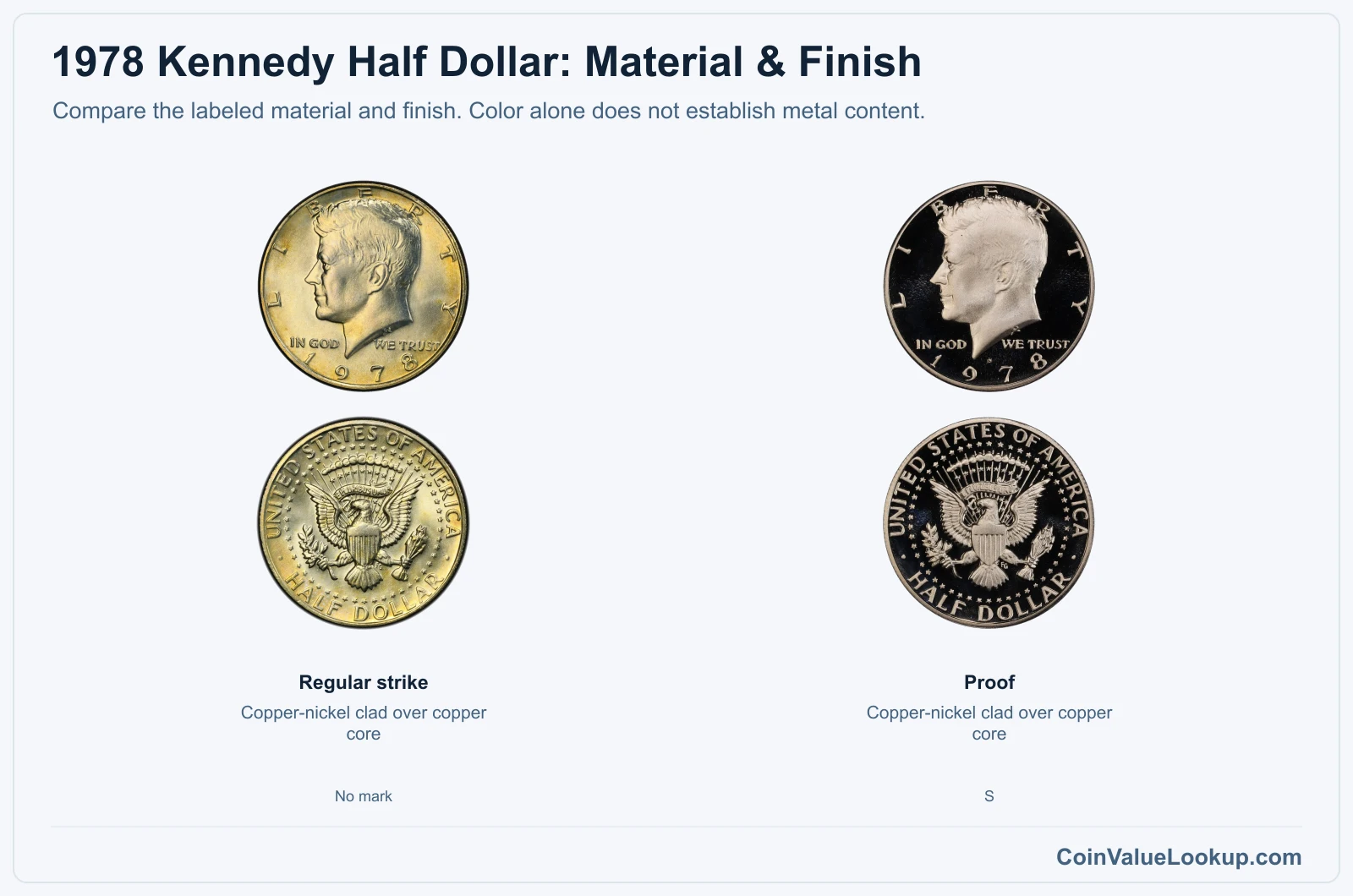 1978 Kennedy Half Dollar material and finish
