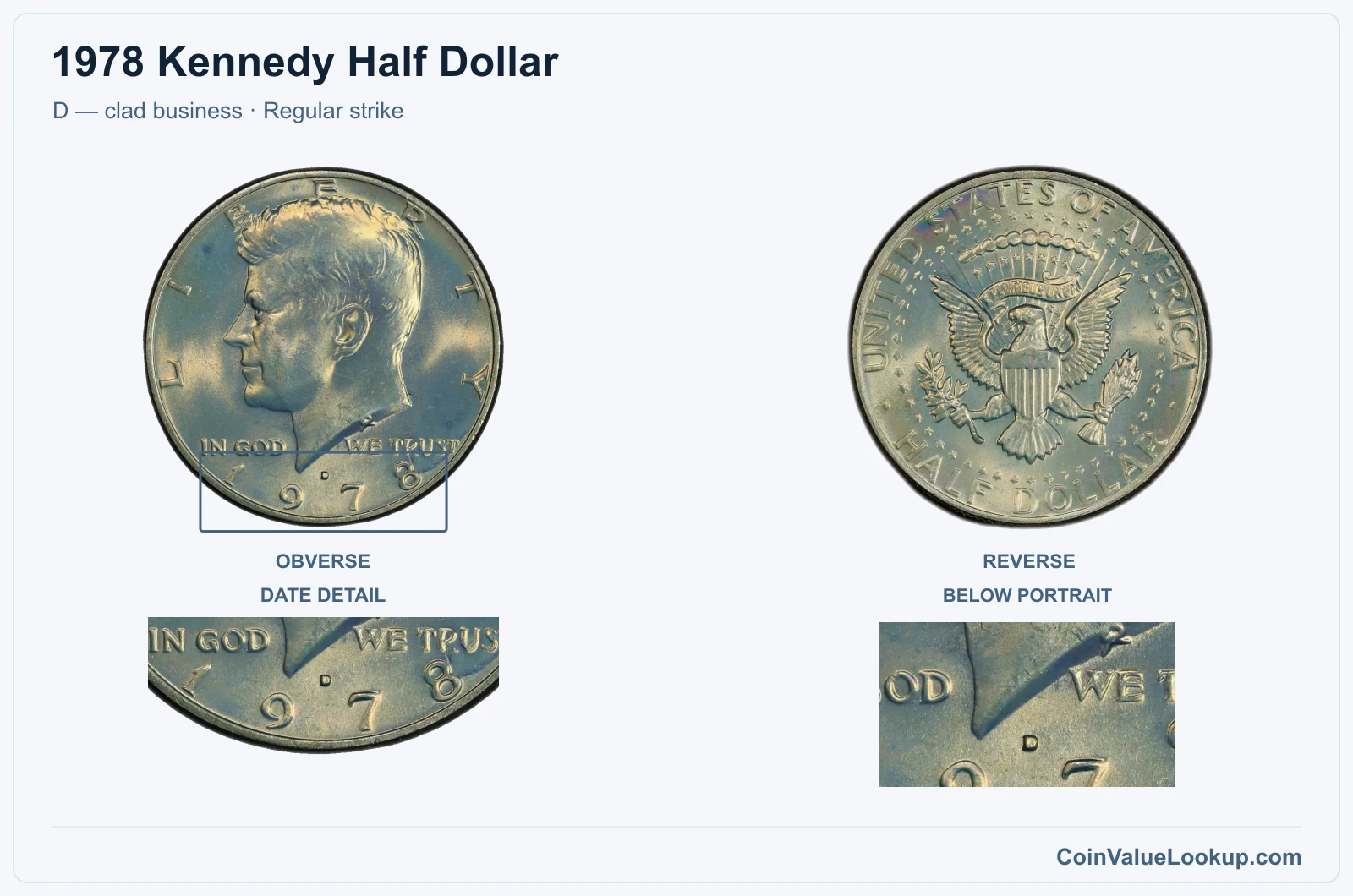 1978 Kennedy Half Dollar Coin — D — clad business, obverse and reverse, with date and mint-location details