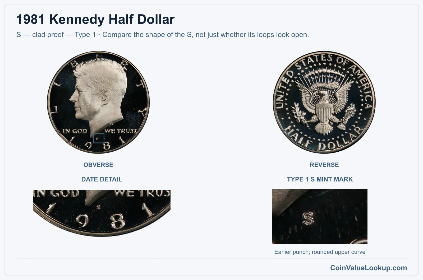 1981 Kennedy Half Dollar proof Type 1 S mint-mark close-up