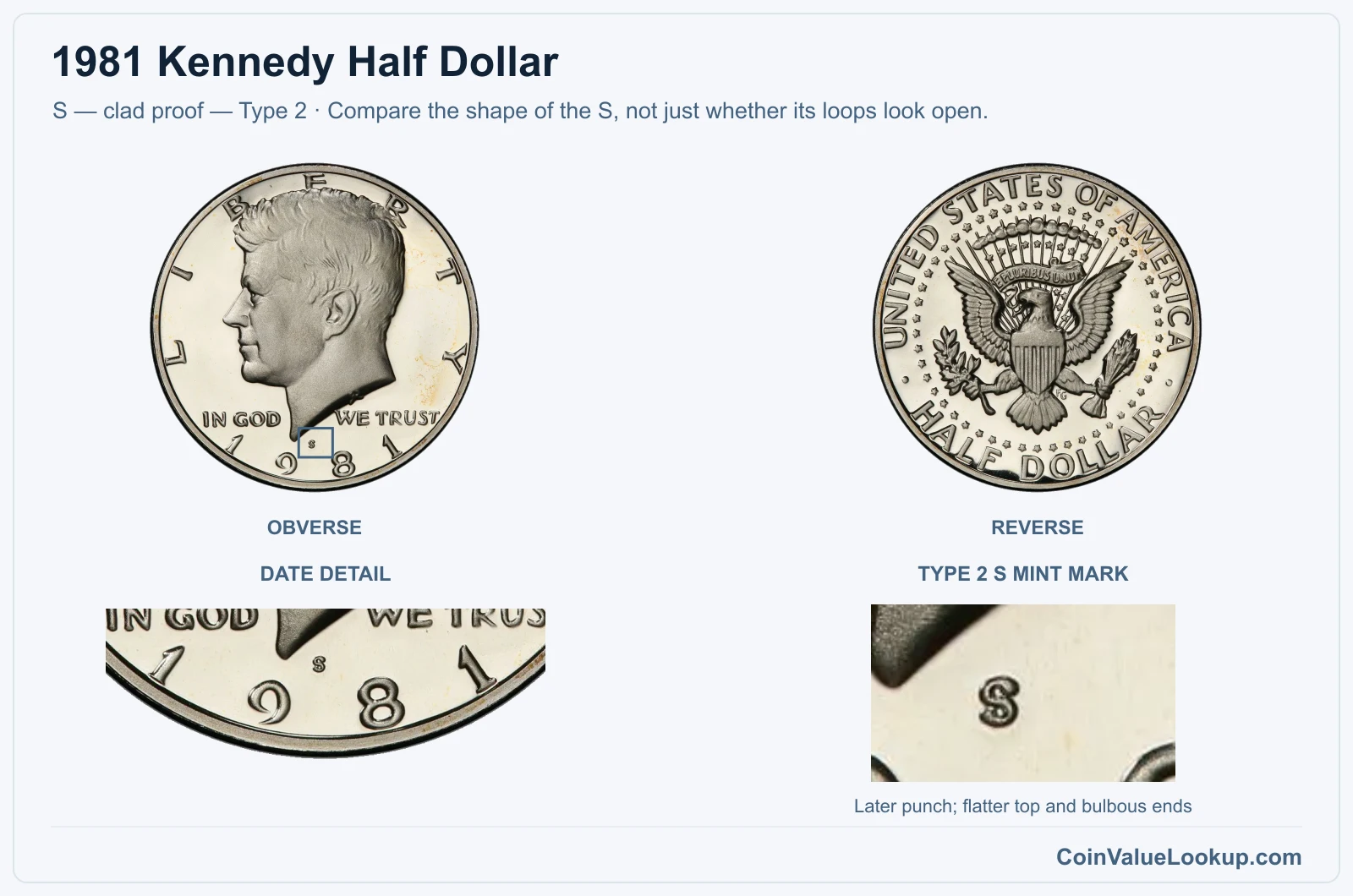 1981 Kennedy Half Dollar proof Type 2 S mint-mark close-up