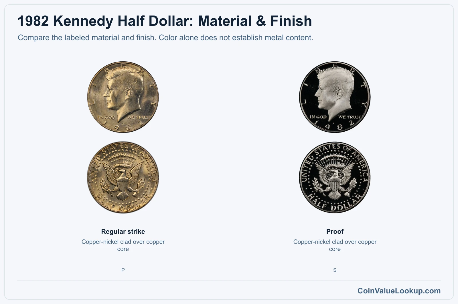 1982 Kennedy Half Dollar material and finish