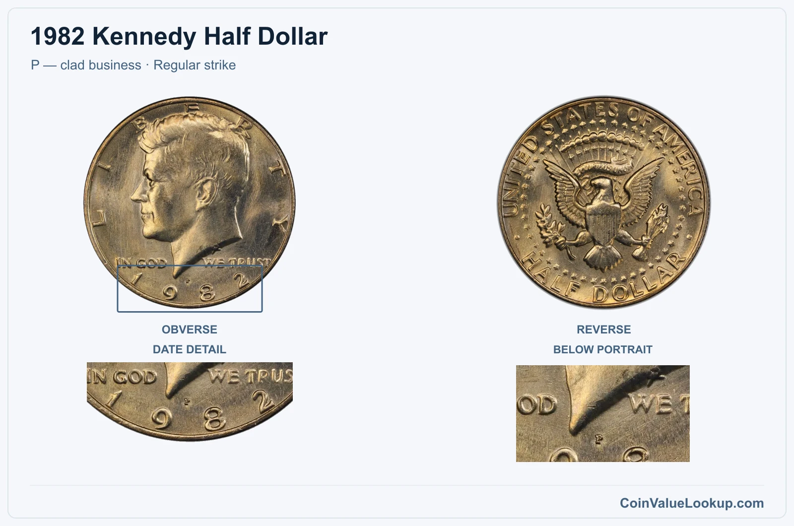1982 Kennedy Half Dollar Coin — P — clad business, obverse and reverse, with date and mint-location details