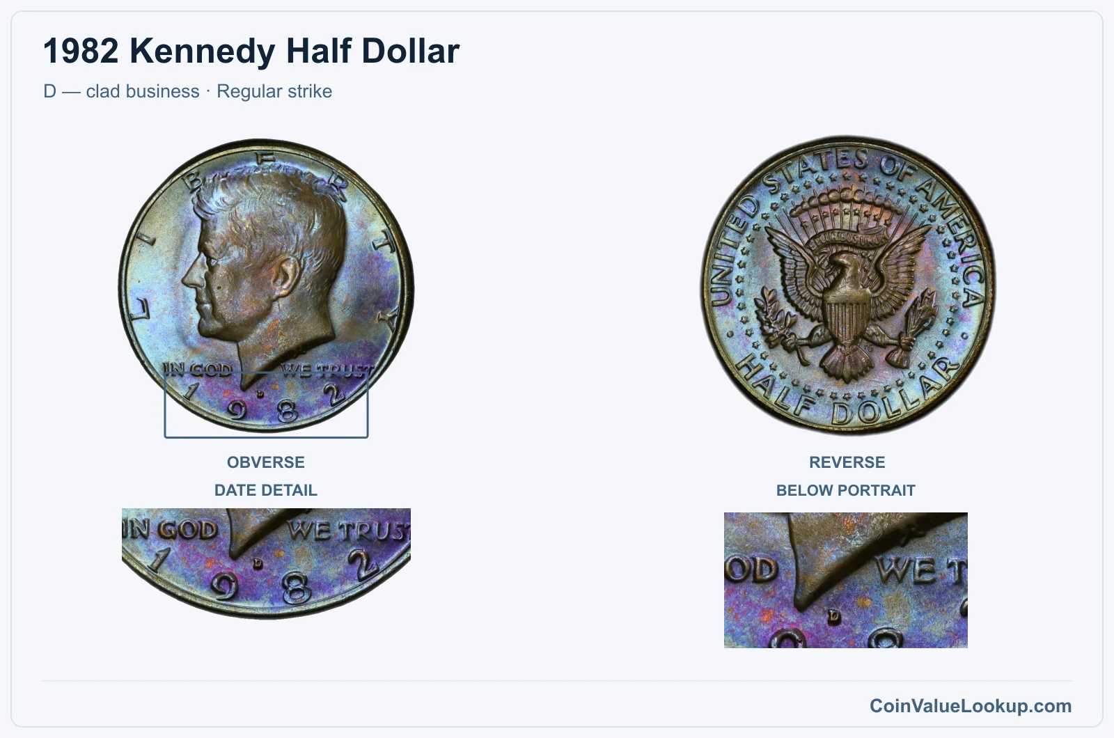 1982 Kennedy Half Dollar Coin — D — clad business, obverse and reverse, with date and mint-location details