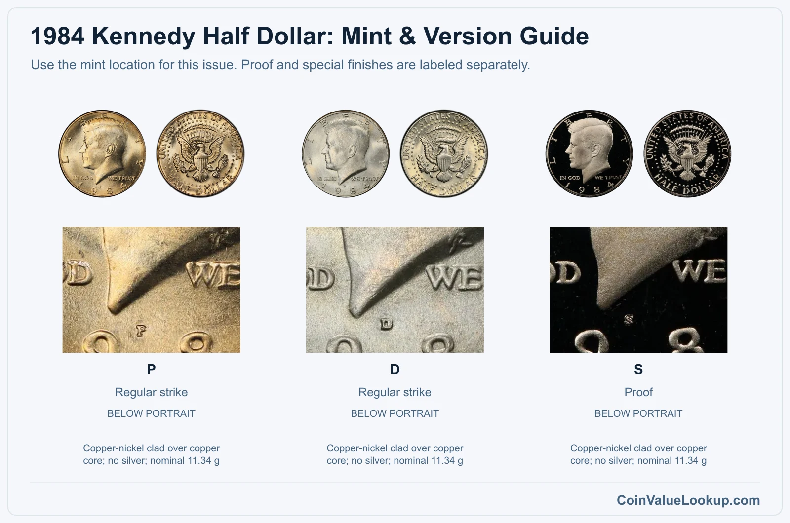 1984 Kennedy Half Dollar Coin Value: How Much Is It Worth?