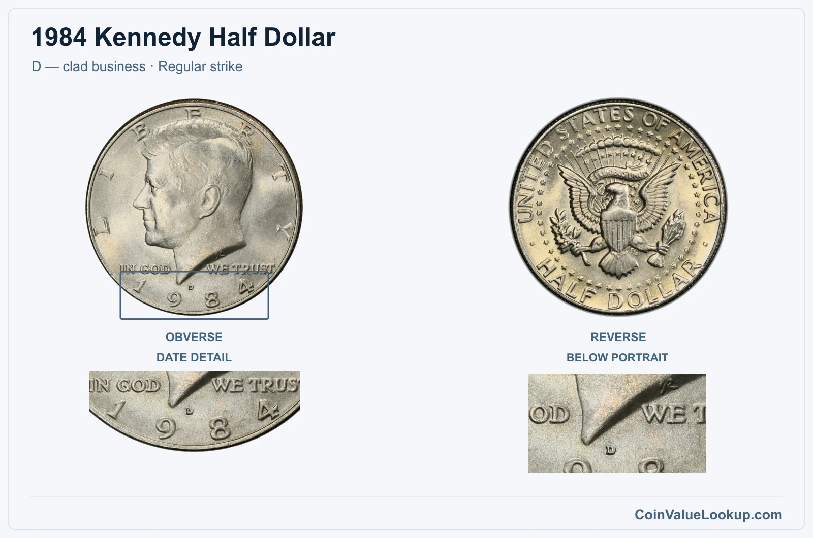 1984 Kennedy Half Dollar Coin — D — clad business, obverse and reverse, with date and mint-location details