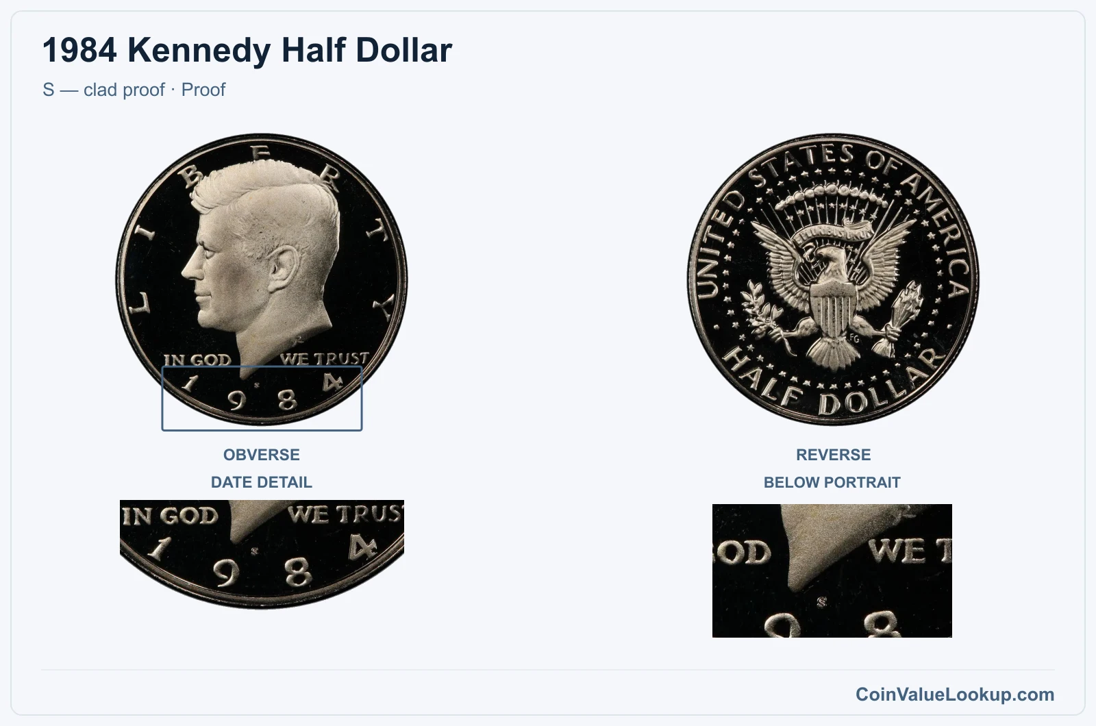1984 Kennedy Half Dollar Coin — S — clad proof, obverse and reverse, with date and mint-location details