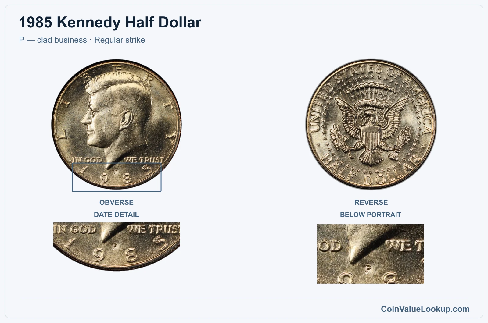 1985 Kennedy Half Dollar Coin — P — clad business, obverse and reverse, with date and mint-location details