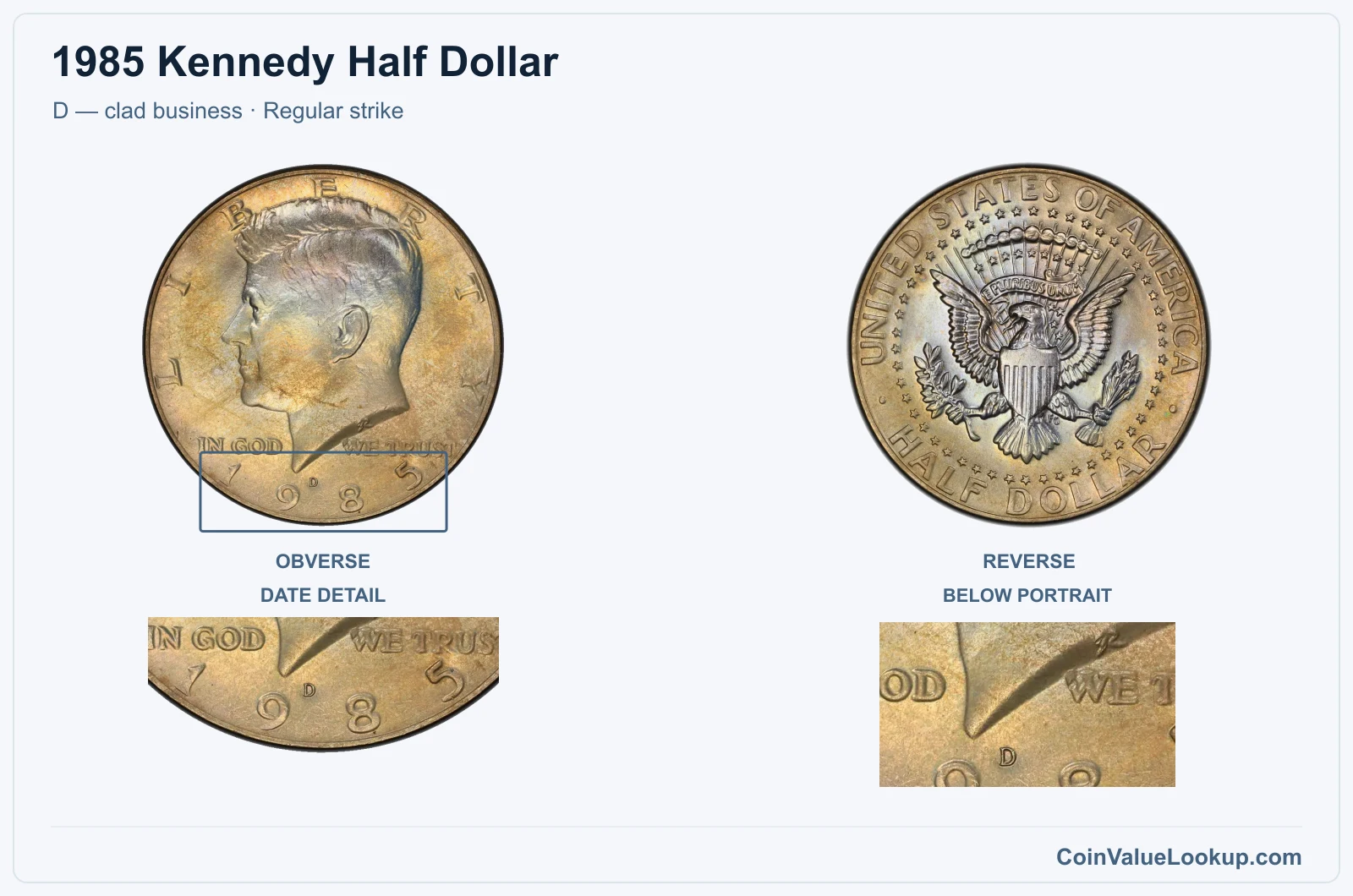 1985 Kennedy Half Dollar Coin — D — clad business, obverse and reverse, with date and mint-location details