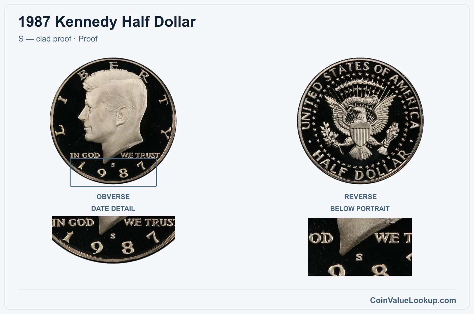 1987 Kennedy Half Dollar Coin — S — clad proof, obverse and reverse, with date and mint-location details