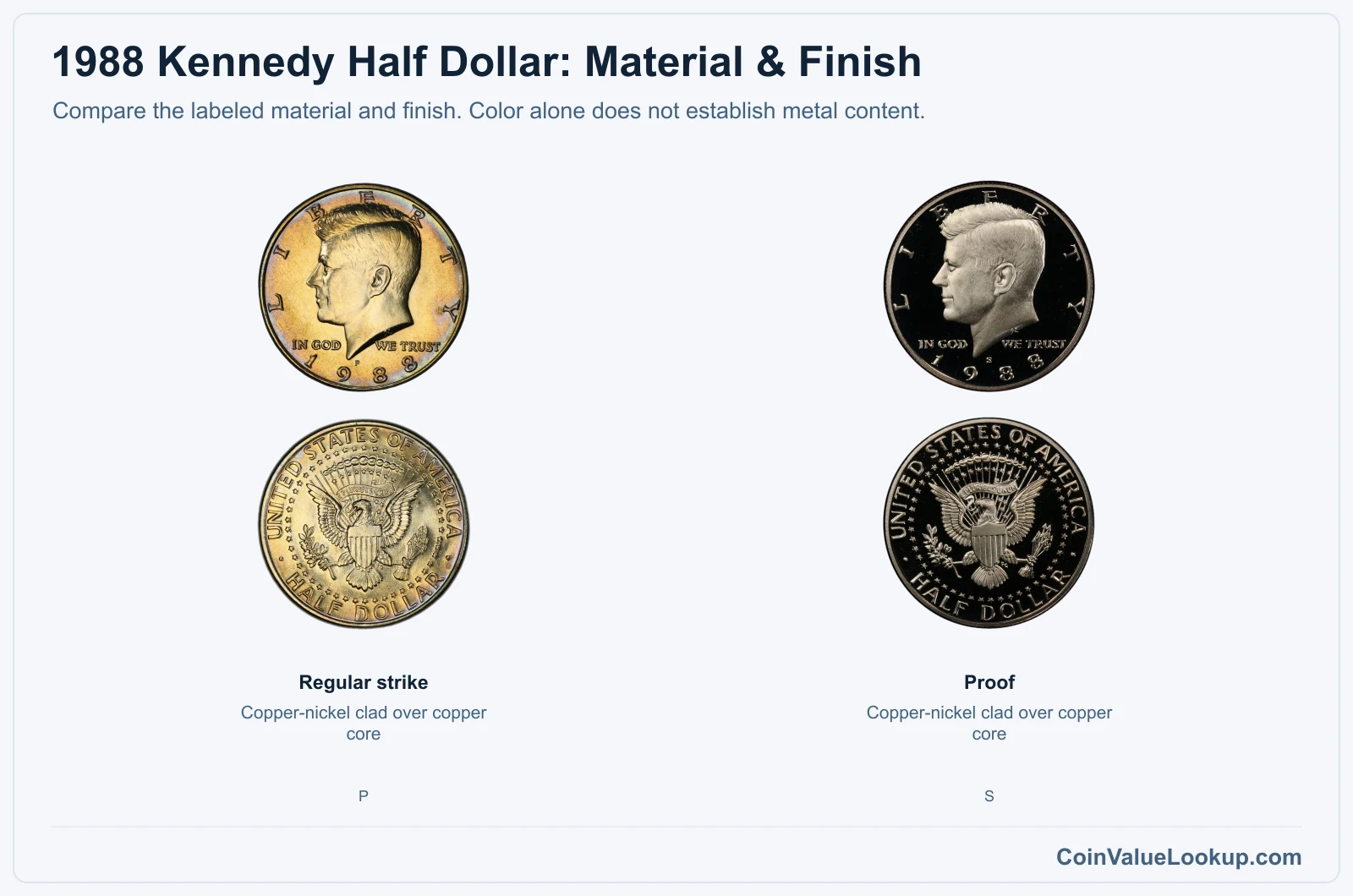1988 Kennedy Half Dollar material and finish