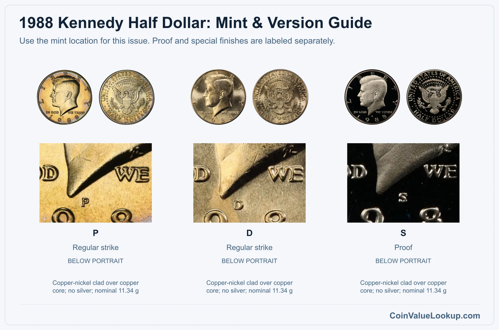 1988 Kennedy Half Dollar Coin Value: How Much Is It Worth?