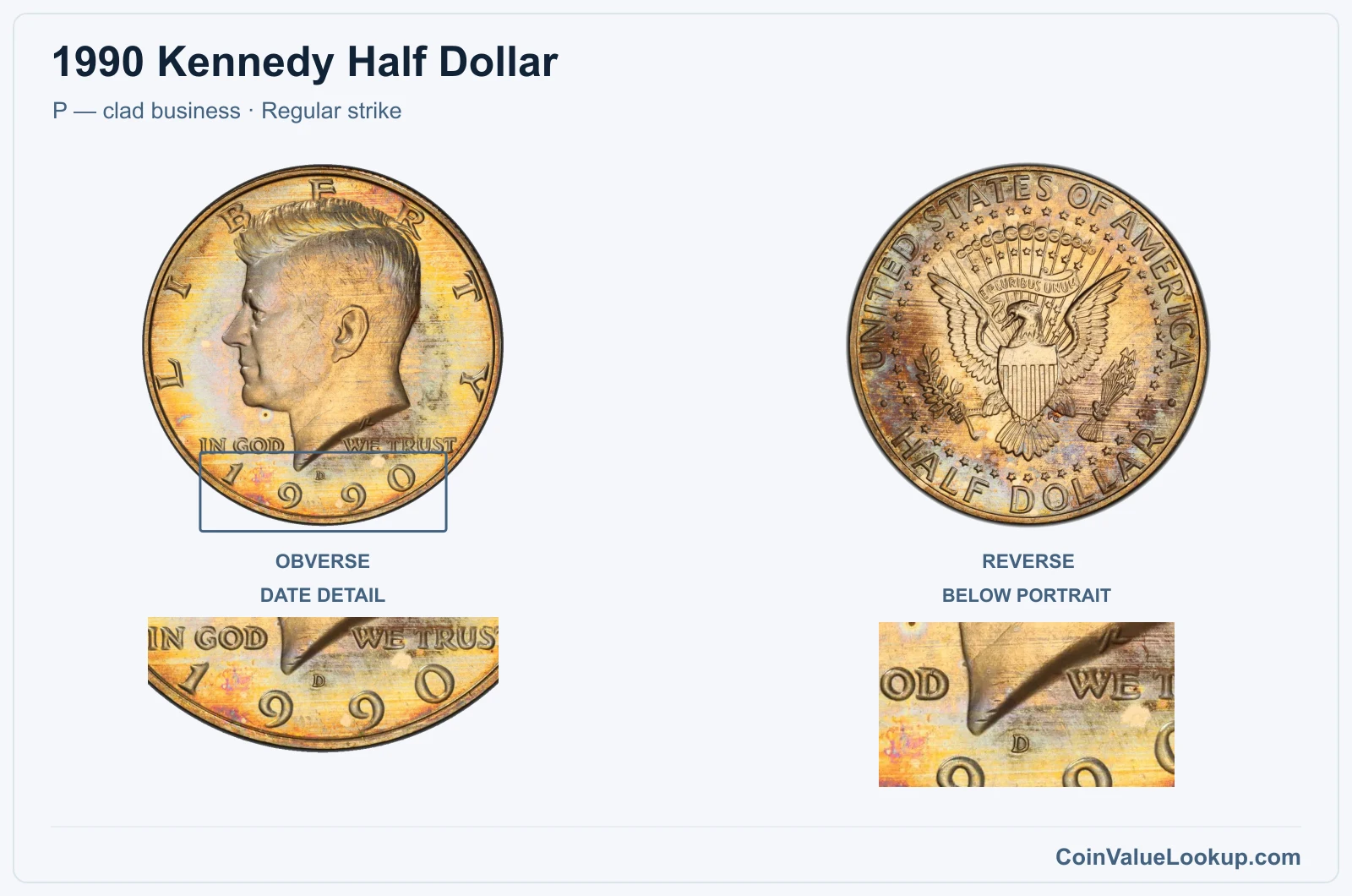 1990 Kennedy Half Dollar Coin — P — clad business, obverse and reverse, with date and mint-location details
